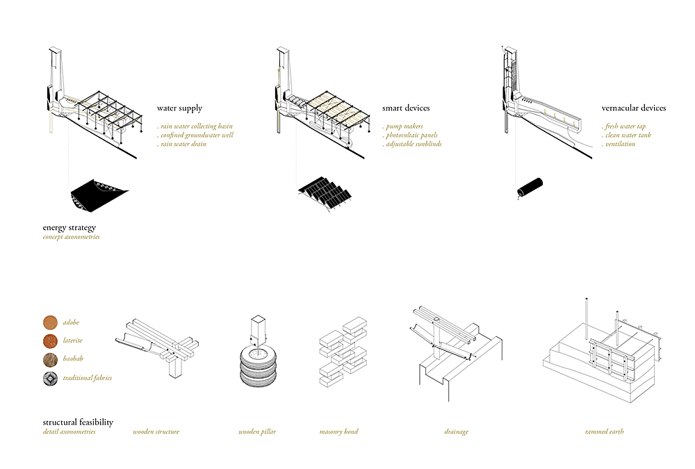 CATALANOQUIEL-Frederic-Schnee-Architekten-Afrika-Social-TAN-Water-Competition